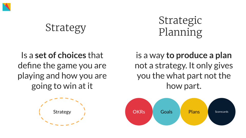 Difference of Strategy and Strategic Planning