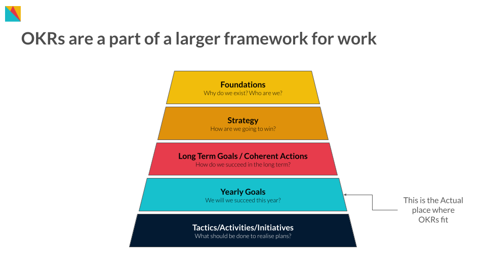When Startegy becomes Strategy?