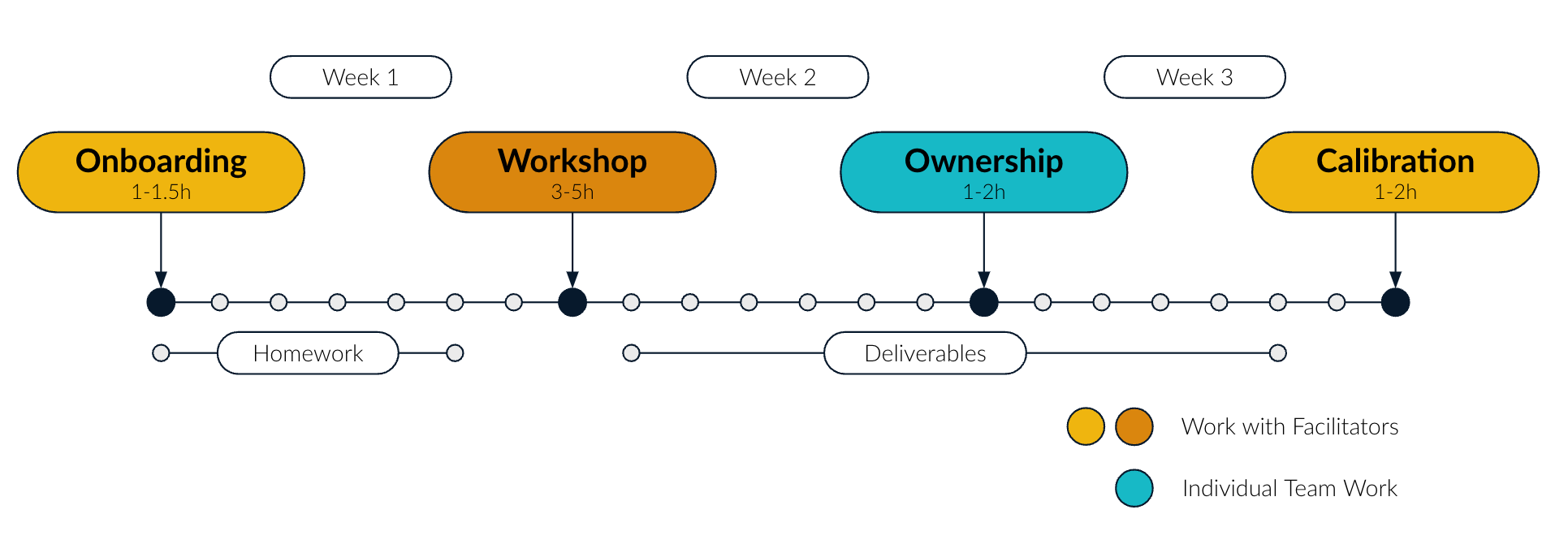 How and why we work in Sprints?