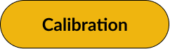 How and why we work in Sprints?