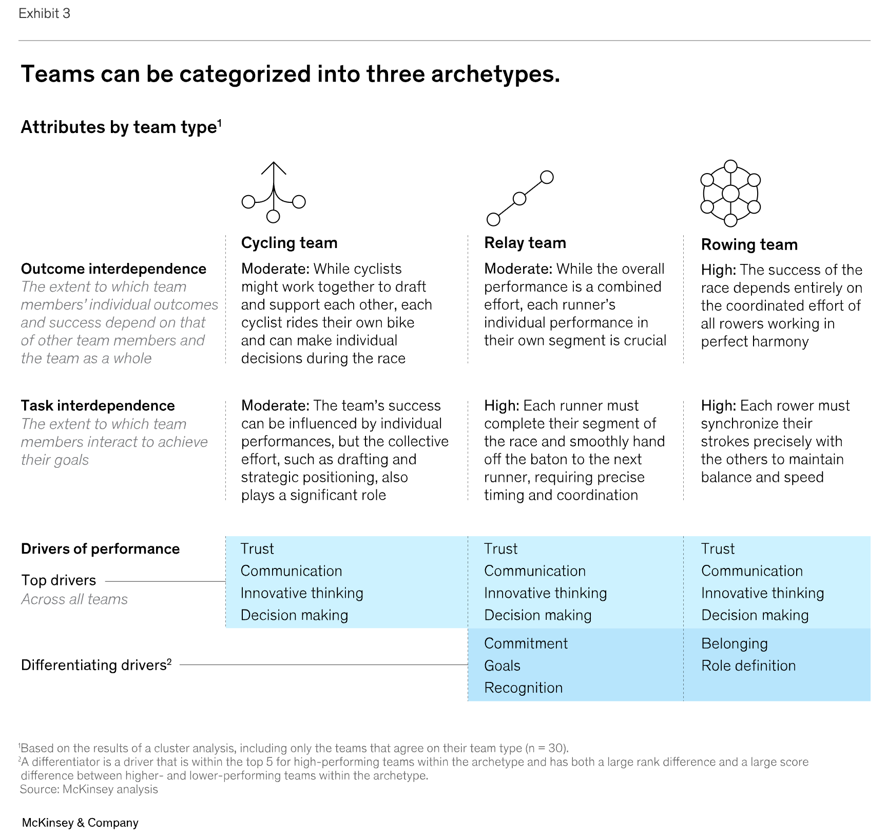 Understanding Team Archetypes: Which Game Are You Playing?