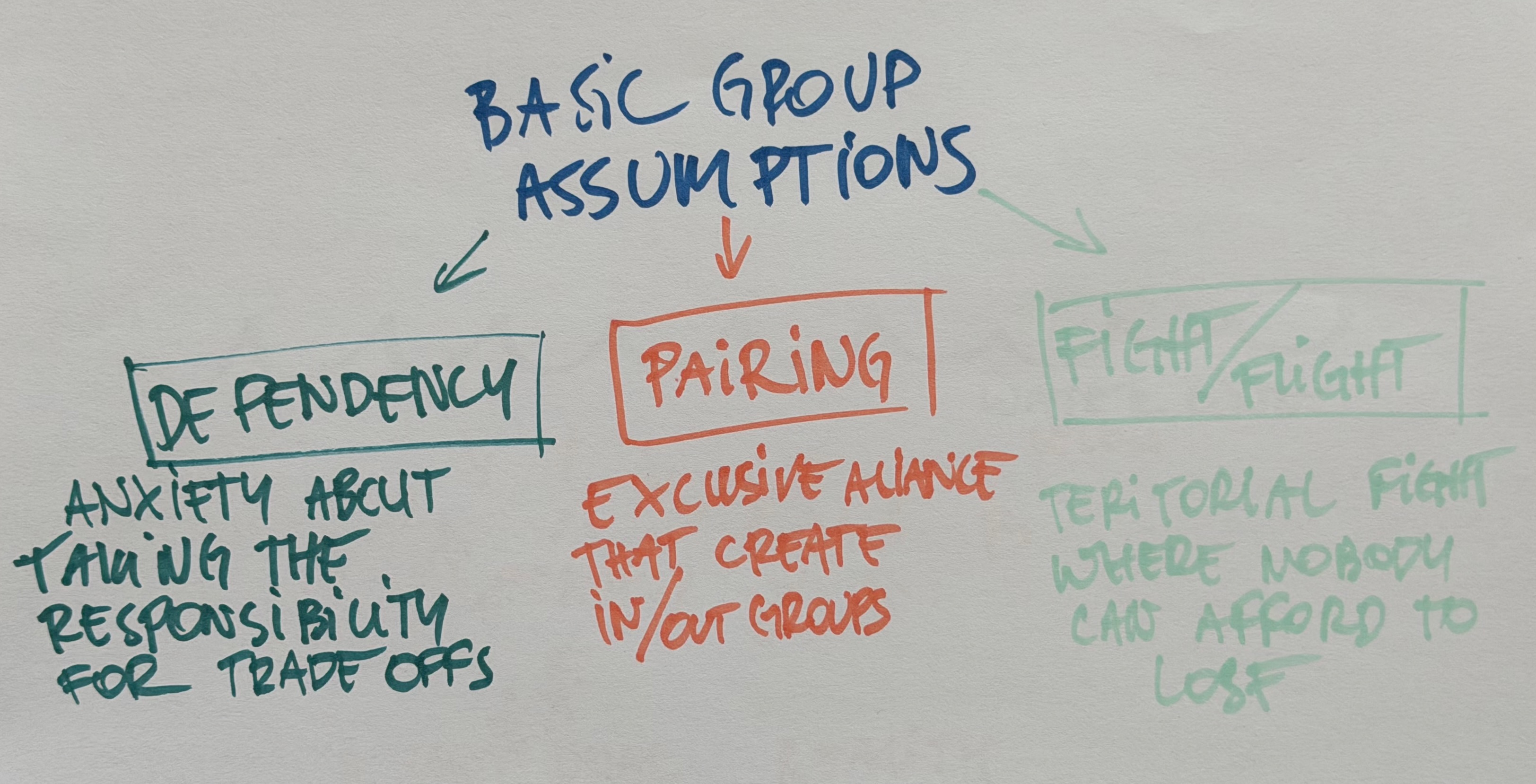 Above and Below the Waterline: Why Most Leadership Teams Fix the Wrong Problems