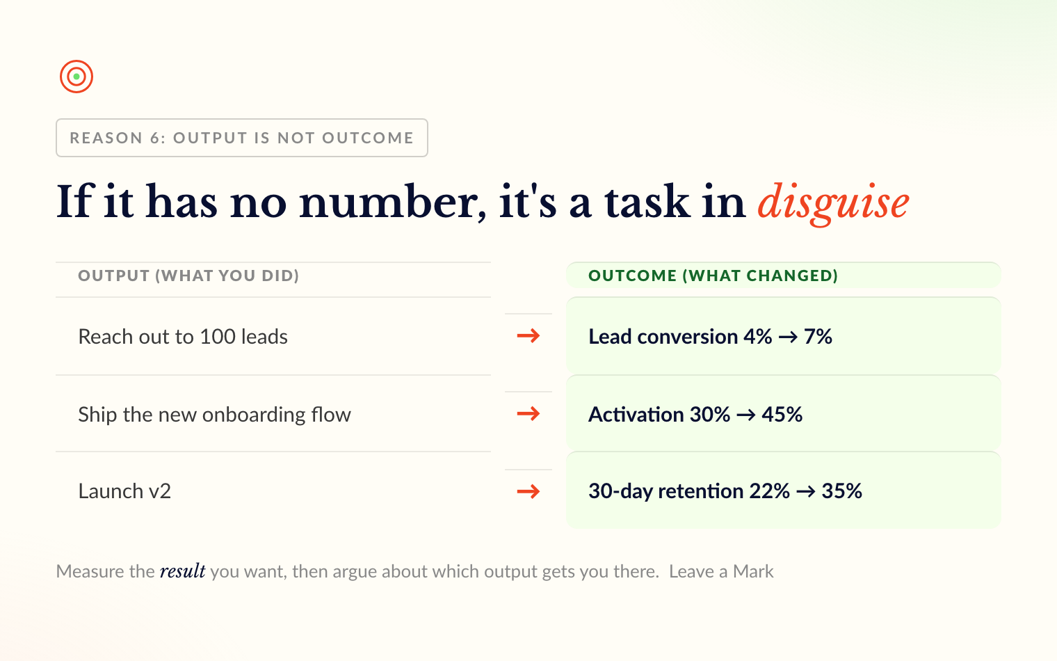 11 Reasons OKRs Fail (And How to Avoid Every One)
