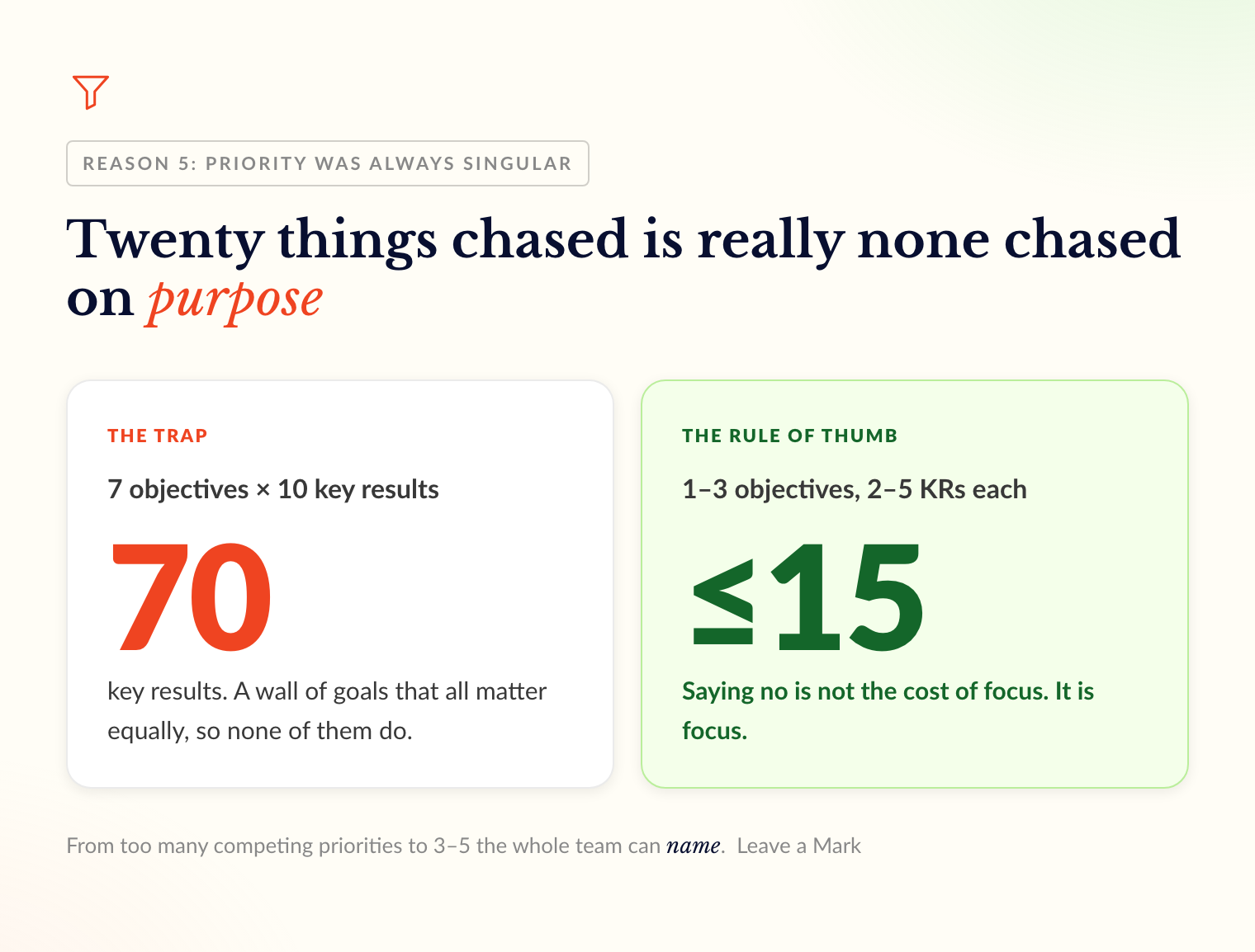 11 Reasons OKRs Fail (And How to Avoid Every One)