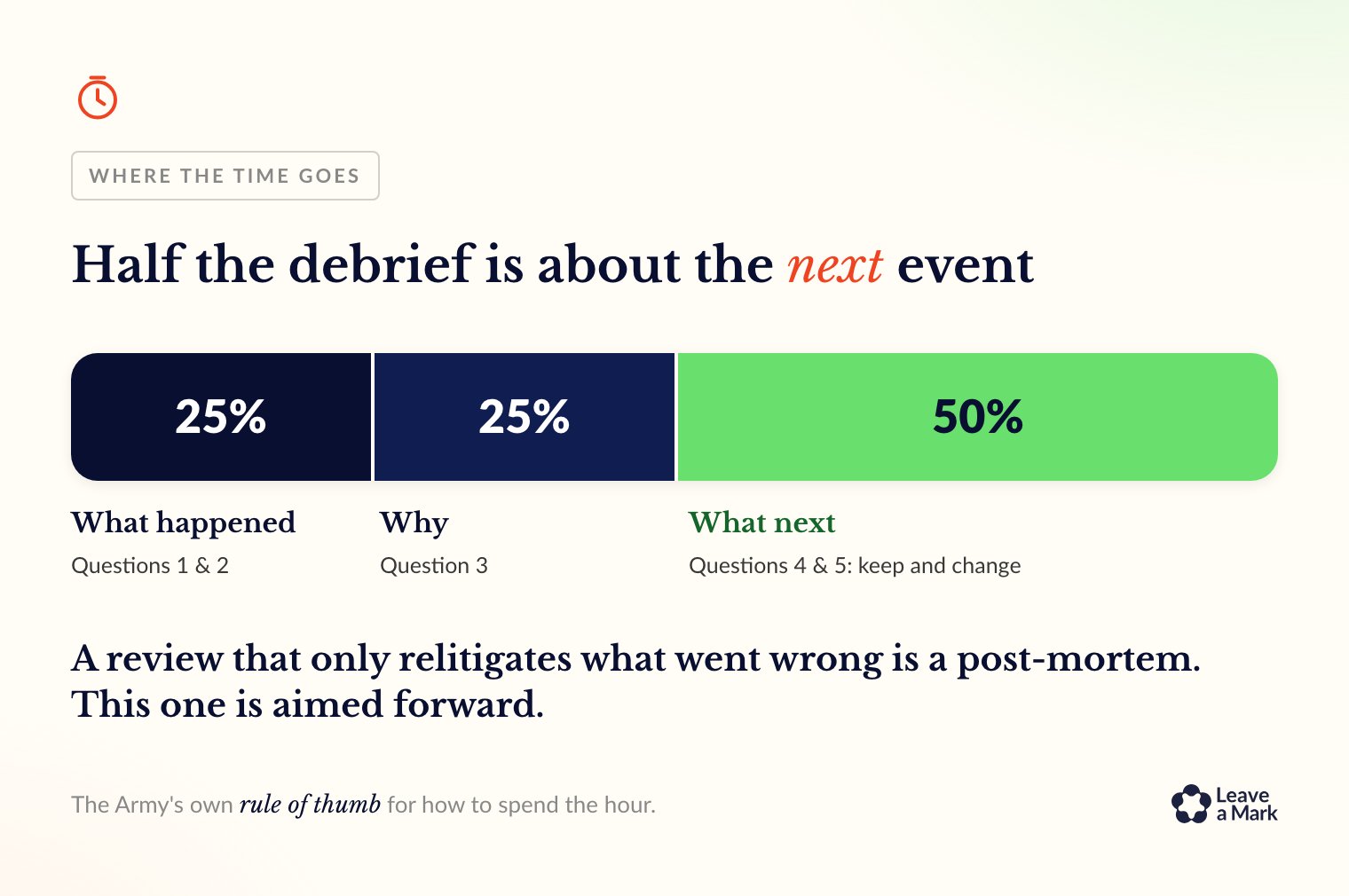 Your event doesn’t finish when people leave. How to Debrief an Experience?