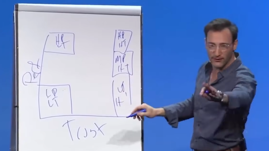 Źródło: Simon Sinek: How do you measure success? https://www.youtube.com/watch?v=nyqLJSclNb4