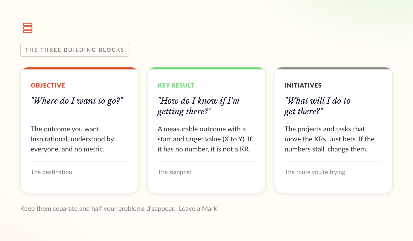 What Are OKRs? (And What They're Not)