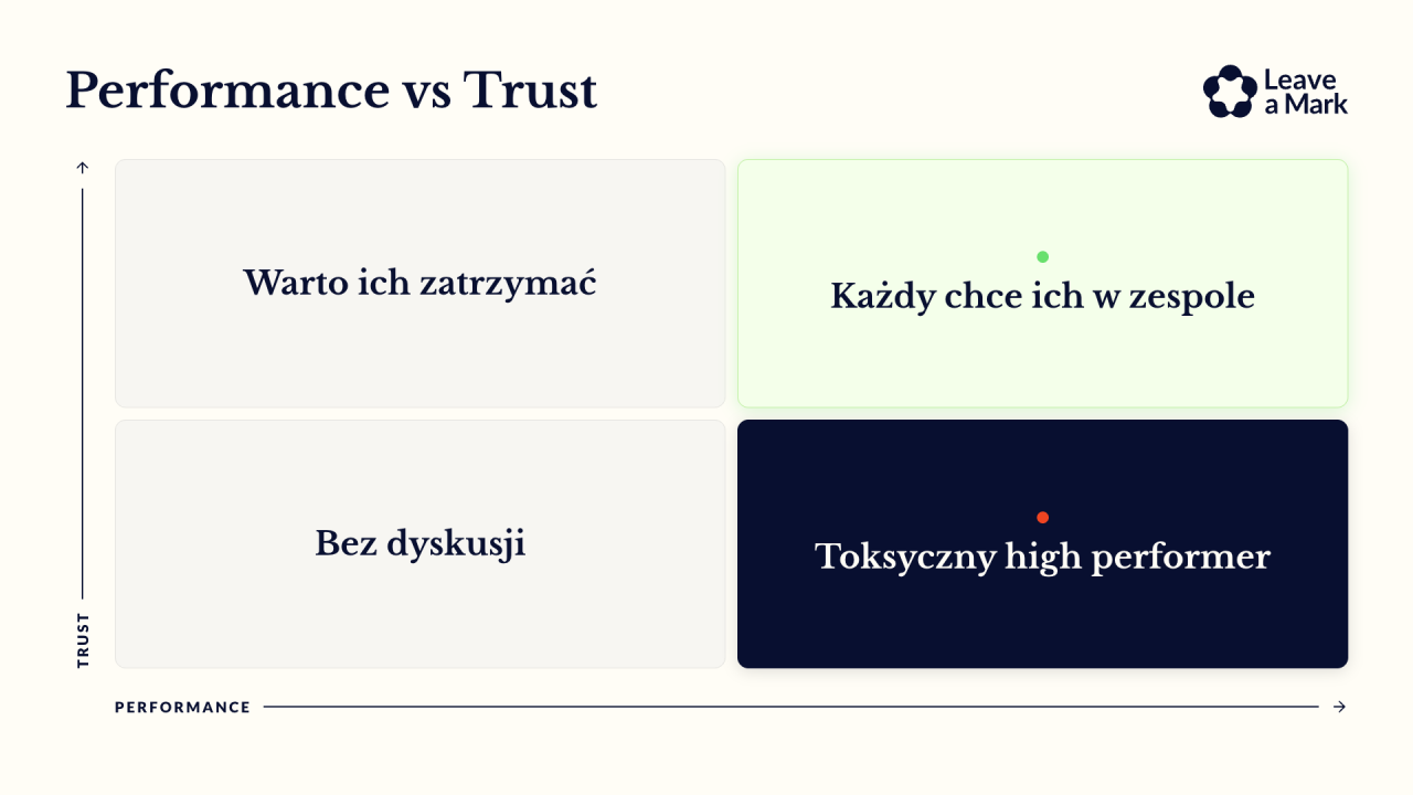 Zgrany zespół czy same gwiazdy? Co badania mówią o zaufaniu w zespole